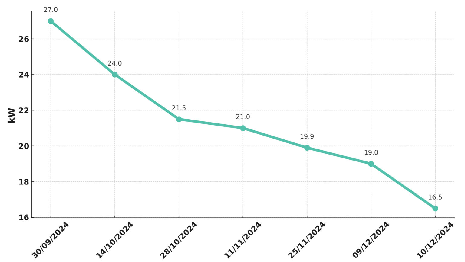 Ventilationsanlægseffekt i svømmehallen